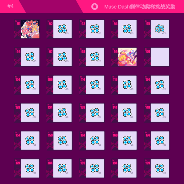 文件:Muse Dash限时联动活动奖励总表4.png